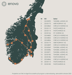 Her er en oversikt over ladepunkt